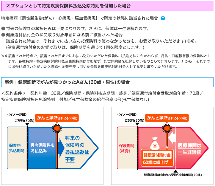 東京海上日動あんしん生命　医療保険　メディカルKit R　パンフレット　商品概要　保障内容