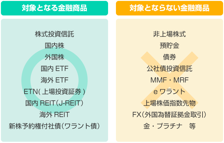 NISA　投資先　投資可能　金融商品