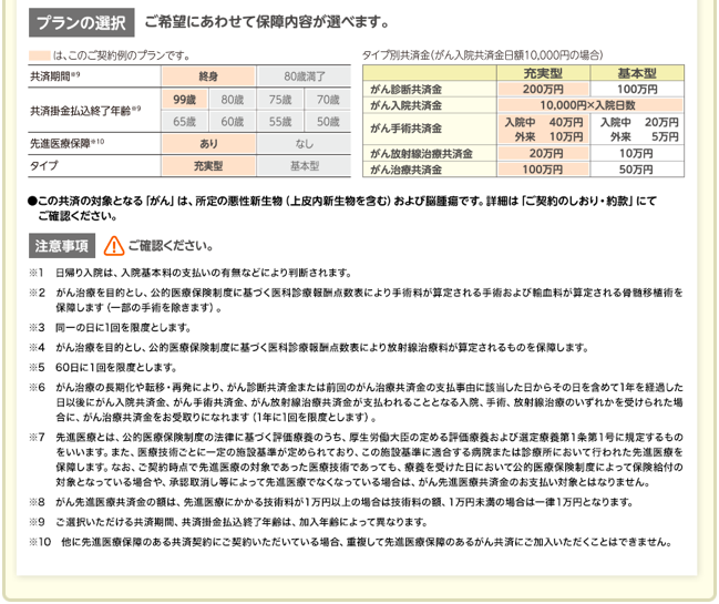 JA共済　がん保険　がん共済　三大疾病　パンフレット　メリット　デメリット　商品概要　解説　保障内容