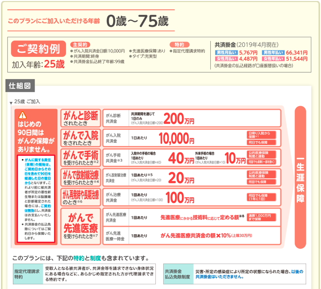 JA共済　がん保険　がん共済　三大疾病　パンフレット　メリット　デメリット　商品概要　解説　保障内容