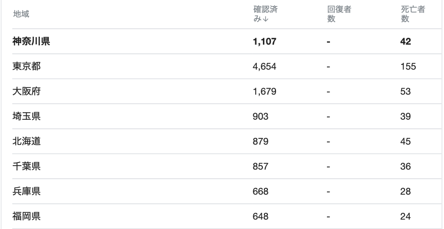 新型コロナウイルス　COVID-19　感染者数　推移　日本　地域別