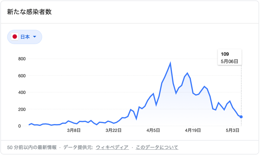 新型コロナウイルス　COVID-19　感染者数　推移　日本　