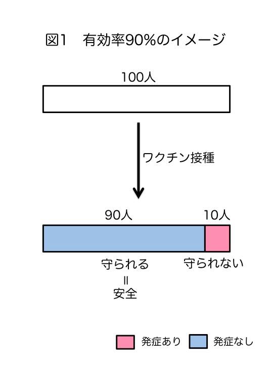 ファイザー　モデルナ　コロナ　ワクチン　有効率　意味